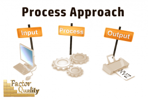 Process-based Approach