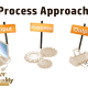 Process-based Approach